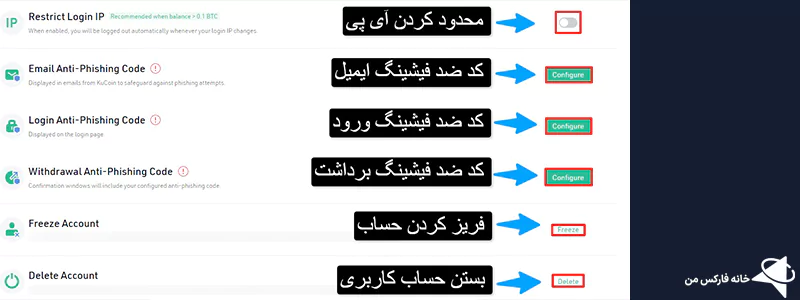 امنیت صرافی کوکوین برای ایرانیان،بالا بردن امنیت کوکوین،گوگل اتنتیکیتور در صرافی کوکوین
