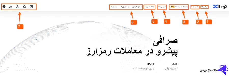 bingx کار با صرافی، سایت صرافی bingx، برای ایرانیان bingx صرافی 