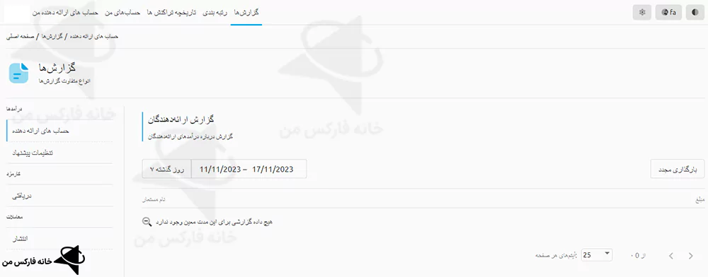 کپی ترید WM Market، کپی تریدینگ WM Market، حساب پم WM Market