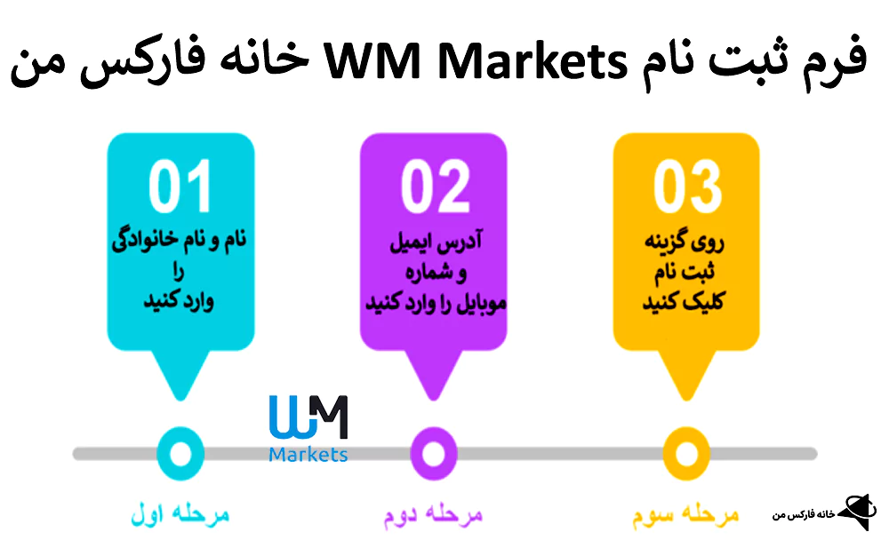 فرم ثبت نام WM Market،ثبت نام WM Market ،اموزش ثبت نام WM Market