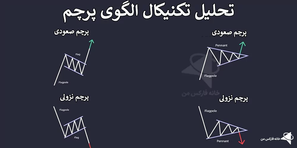 الگوی پرچم در تحلیل تکنیکال، الگوی پرچم در تحلیل تکنیکال فارکس، تحلیل الگوی پرچم