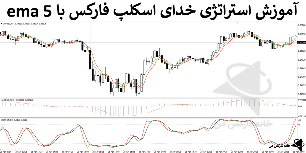 استراتژی خدای اسکالپ، استرانژی قوی اسکالپ، استراتژی اسکالپ