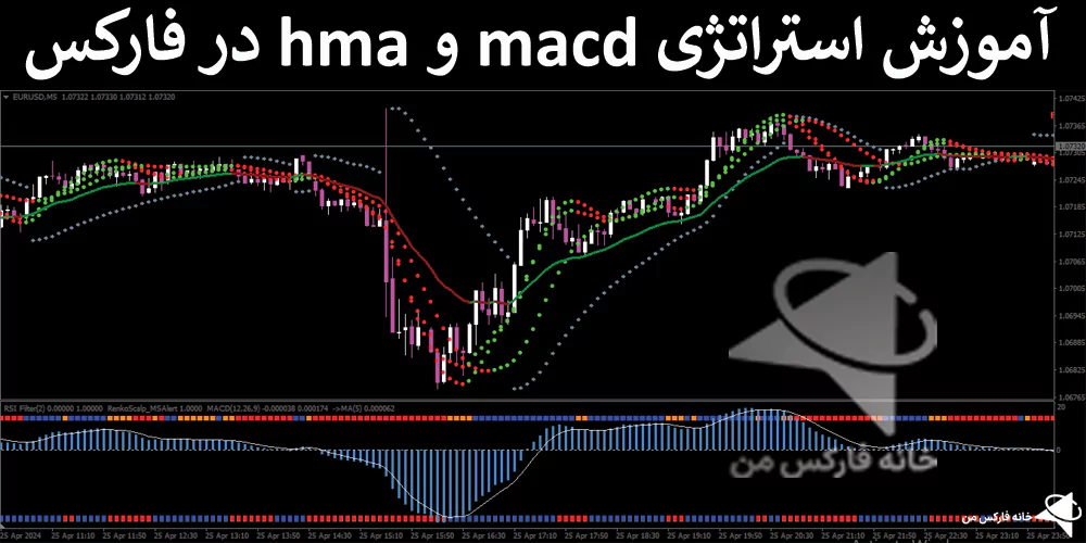 ⚡️معرفی استراتژی MACD و HMA در فارکس – اسکلپ سودآور 5 دقیقه ای – (IFX-ST189)💎