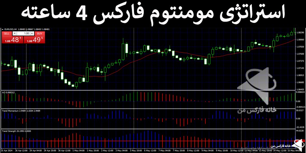 ⚡️بررسی استراتژی مومنتوم فارکس 4 ساعته – روش معاملاتی در جهت روند – (IFX-ST208)🔎