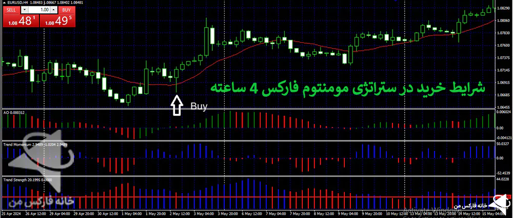 استراتژی مومنتوم چیست، آموزش استراتژی مومنتوم، بررسی استراتژی مومنتوم