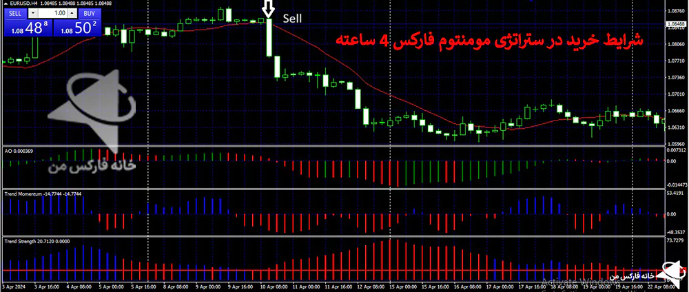 استراتژی مومنتوم چیست، آموزش استراتژی مومنتوم، بررسی استراتژی مومنتوم