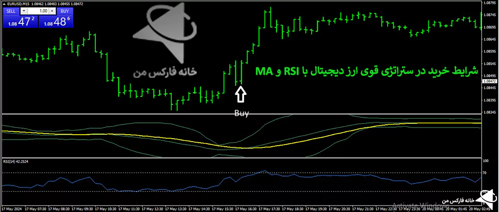 استراتژی قوی ارز دیجیتال، استراتژی قوی فارکس، استراتژی معاملاتی کریپتو