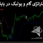 🎯معرفی استراتژی گام و پولبک در باینری آپشن - دریافت سیگنال خرید - (IFX-ST265)👑