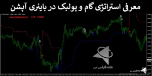 🎯معرفی استراتژی گام و پولبک در باینری آپشن - دریافت سیگنال خرید - (IFX-ST265)👑