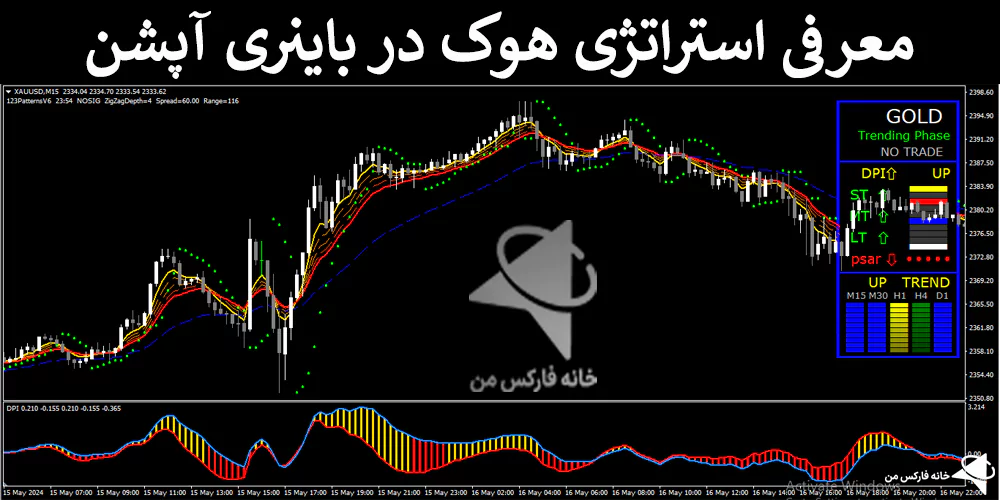 استراتژی هوک، استراتژی باینری آپشن، استراتژی های باینری آپشن 