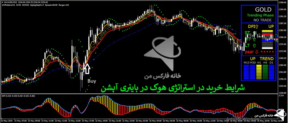 استراتژی هوک، استراتژی باینری آپشن، استراتژی های باینری آپشن 