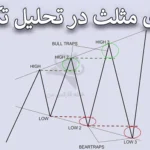 🔵الگوی مثلث در تحلیل تکنیکال چیست؟ – آموزش شناسایی الگوی مثلث فارکس و استراتژی های ترید با آن🟠