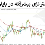 🔑معرفی استراتژی پیشرفته در باینری آپشن - سیستم پولساز اسکالپ - (IFX-ST255)🌐