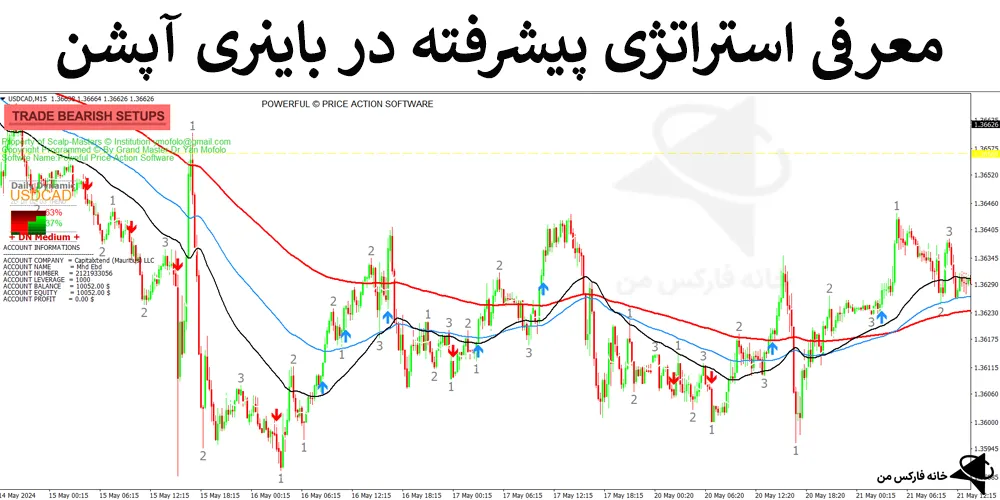 استراتژی پیشرفته، استراتژی باینری آپشن، استراتژی های باینری آپشن 