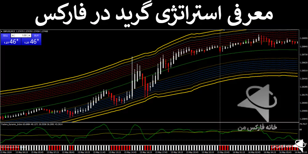 📊معرفی استراتژی گرید در فارکس – تکنیک معاملاتی پولساز – (IFX-ST223)🔆