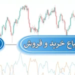 💰دانلود رایگان اندیکاتور اشباع خرید و فروش (Buy Sell Pressure) در متاتریدر 4 و 5🎯