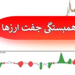 ✅معرفی اندیکاتور همبستگی جفت ارزها (Currency Correlation) در متاتریدر 4 و 5💠