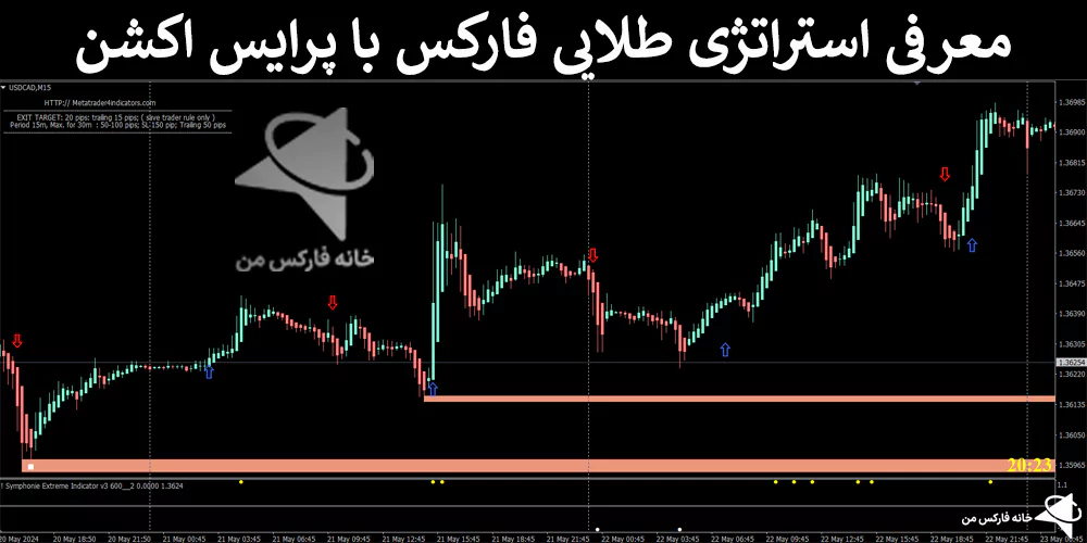 استراتژی طلایی فارکس، استراتژی معاملاتی فارکس، استراتژی فارکس