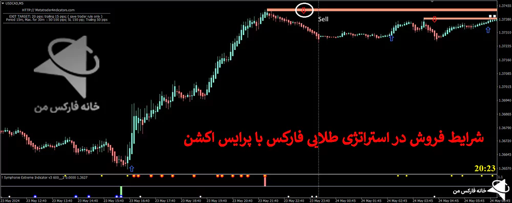 استراتژی طلایی فارکس، استراتژی معاملاتی فارکس، استراتژی فارکس