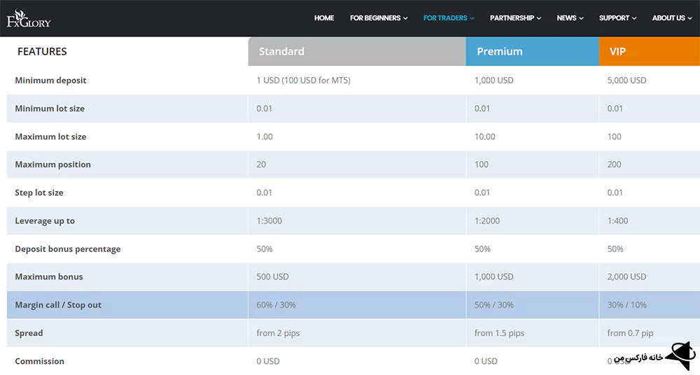 بروکر اف ایکس گلوری، بروکر fxglory، بروکر فارکس اف ایکس گلوری