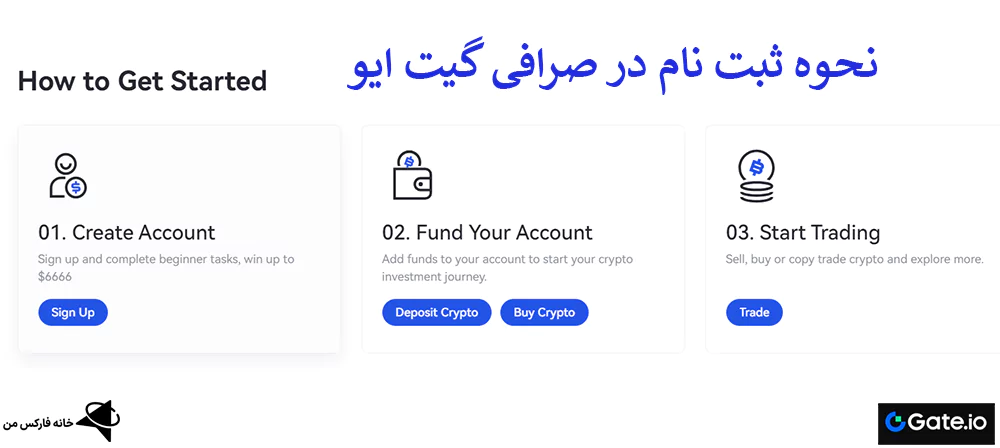  صرافی gate.io، صرافی gate.io برای ایرانی ها، پشتیبانی صرافی گیت ایو 
