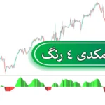 🔍دانلود رایگان اندیکاتور مکدی 4 رنگ (MACD 4C) - دریافت رایگان MACD در متاتریدر 4 و 5🥏