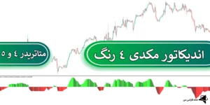 🔍دانلود رایگان اندیکاتور مکدی 4 رنگ (MACD 4C) - دریافت رایگان MACD در متاتریدر 4 و 5🥏
