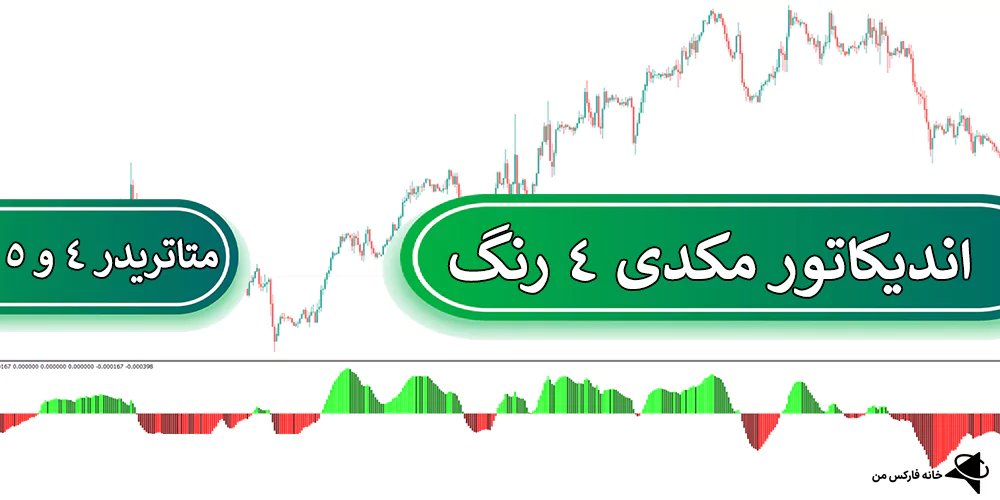 دانلود رایگان اندیکاتور مکدی 4 رنگ، اندیکاتور مکدی 4 رنگ MACD 4C، اندیکاتور مکدی 4 رنگ