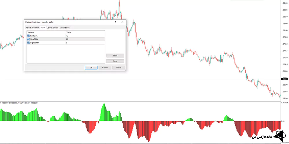 دانلود رایگان اندیکاتور مکدی 4 رنگ، اندیکاتور مکدی 4 رنگ MACD 4C، اندیکاتور مکدی 4 رنگ