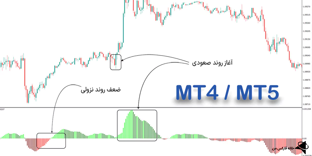 دانلود رایگان اندیکاتور مکدی 4 رنگ، اندیکاتور مکدی 4 رنگ MACD 4C، اندیکاتور مکدی 4 رنگ