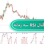 🔰دانلود رایگان اندیکاتور سیگنال RSI سه زمانه (RSI 3TFA) در متاتریدر 4 و 5💫