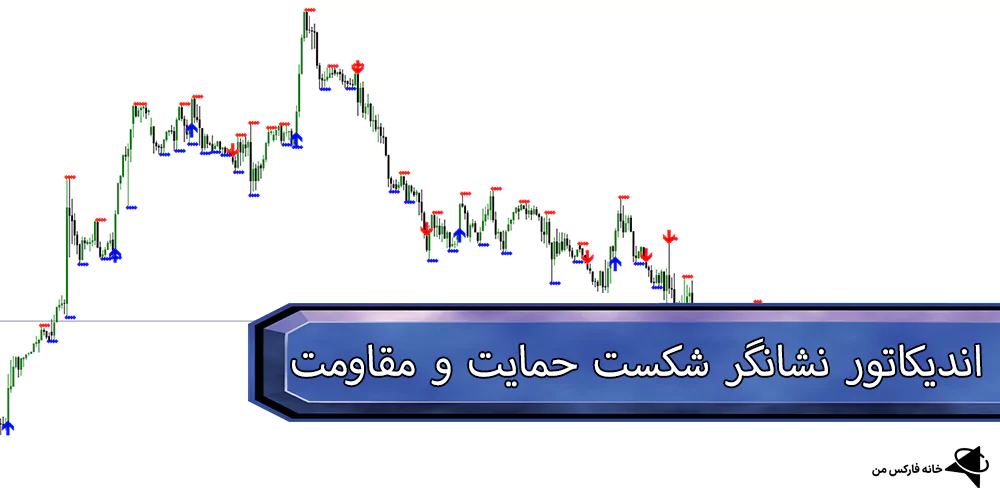 دانلود رایگان اندیکاتور نشانگر شکست حمایت و مقاومت، اندیکاتور نشانگر شکست حمایت و مقاومت