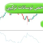 🟡دانلود اندیکاتور شاخص نوسانات ترکیبی (Synthetic Volatility Index) برای متاتریدر 4 و 5✅