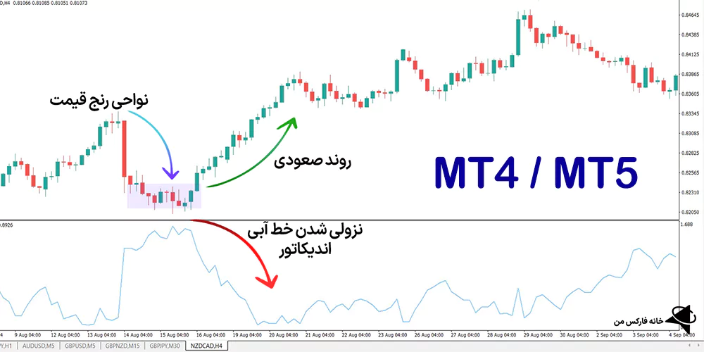 دانلود اندیکاتور شاخص نوسانات ترکیبی، اندیکاتور شاخص نوسانات ترکیبی
