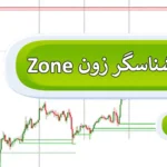 💯دانلود رایگان اندیکاتور شناسگر زون (Zone Indicator) متاتریدر [4 و 5]🔆