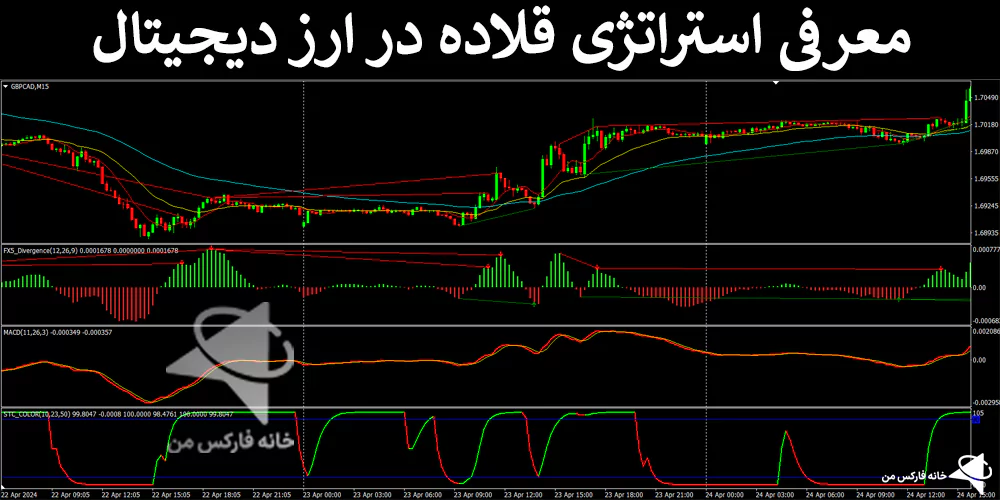 استراتژی قلاده، استراتژی ارز دیجیتال، استراتژی معاملاتی استراتژی ارز دیجیتال