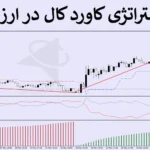 🎯معرفی استراتژی کاورد کال در ارز دیجیتال - روش اختیار معامله - (IFX-ST256)👑