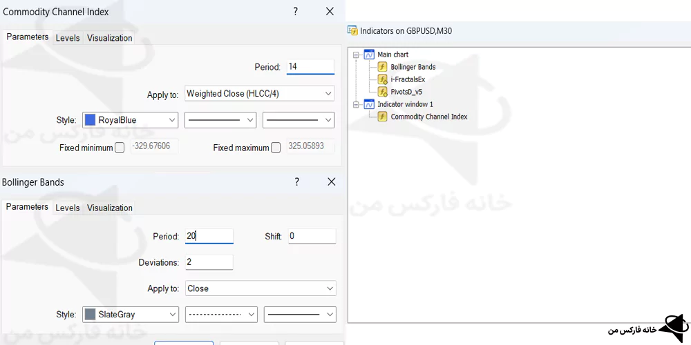 استراتژی اسکالپ فارکس، استراتژی اسکالپ با cci، استراتژی اسکالپ با rsi