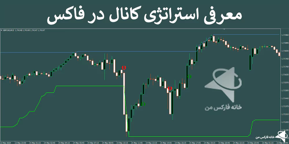 🟢معرفی استراتژی کانال در فاکس – تکنیک سودآور در متاتریدر 4 – (IFX-ST245)🔑