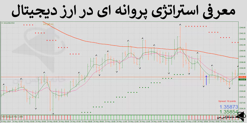 🟢معرفی استراتژی پروانه ای در ارز دیجیتال – تجارت جفت ارزهای کریپتو – (IFX-ST234)🥇