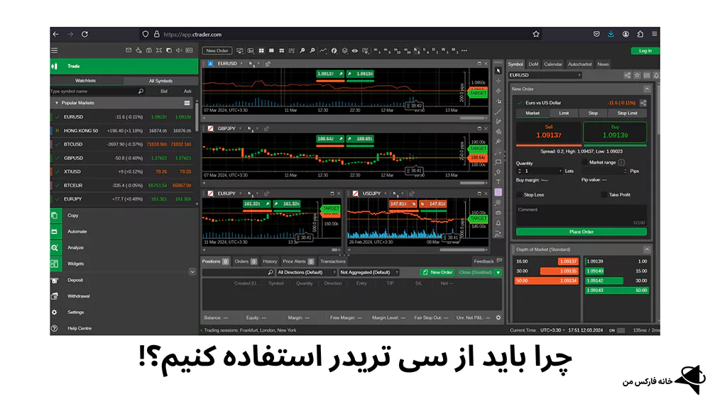 بروکرهای سی تریدر، بروکرهایی که سی تریدر دارند، بروکر سی تریدر