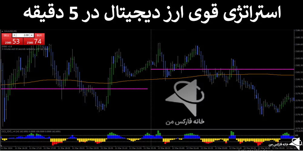 🎯استراتژی قوی ارز دیجیتال در 5 دقیقه – روش پولساز روزانه کریپتو – (IFX-ST240)⚡️