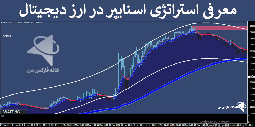 استراتژی اسنایپر، استراتژی ارز دیجیتال، استراتژی معاملاتی ارز دیجیتال