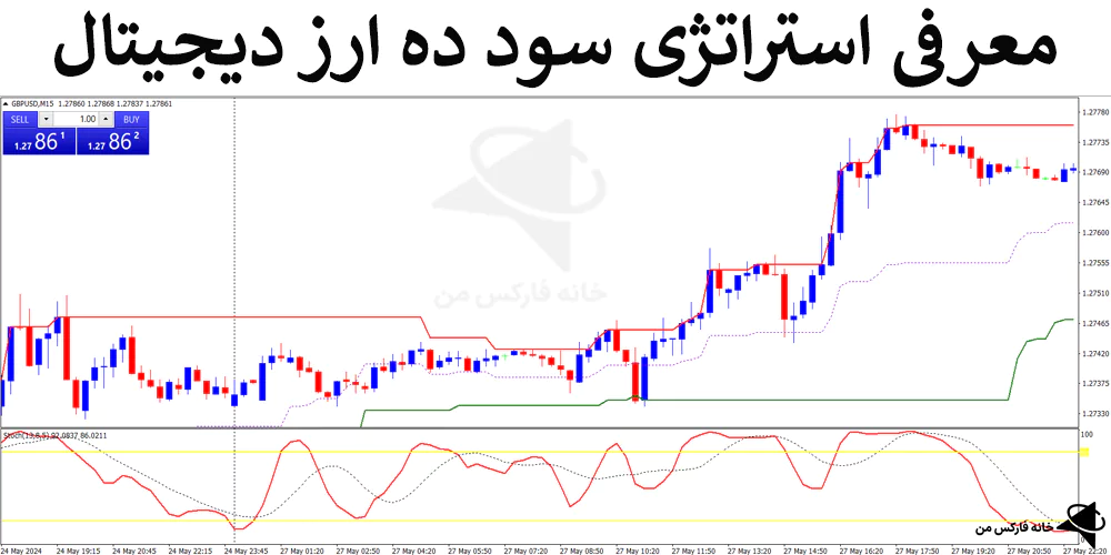 📚 معرفی استراتژی سود ده ارز دیجیتال – روش پولساز 1 دقیقه ای کریپتو – (IFX-ST212) 💳