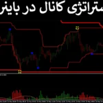 🥇معرفی استراتژی کانال در باینری آپشن - کسب سود از کانال دونچین - (IFX-ST261)📈