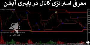 🥇معرفی استراتژی کانال در باینری آپشن - کسب سود از کانال دونچین - (IFX-ST261)📈