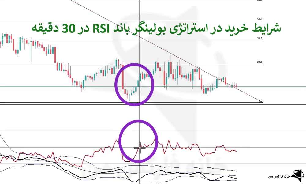 استراتژی بولینگر باند و rsi، استراتژی معامله با بولینگر باند،استراتژی معامله با rsi