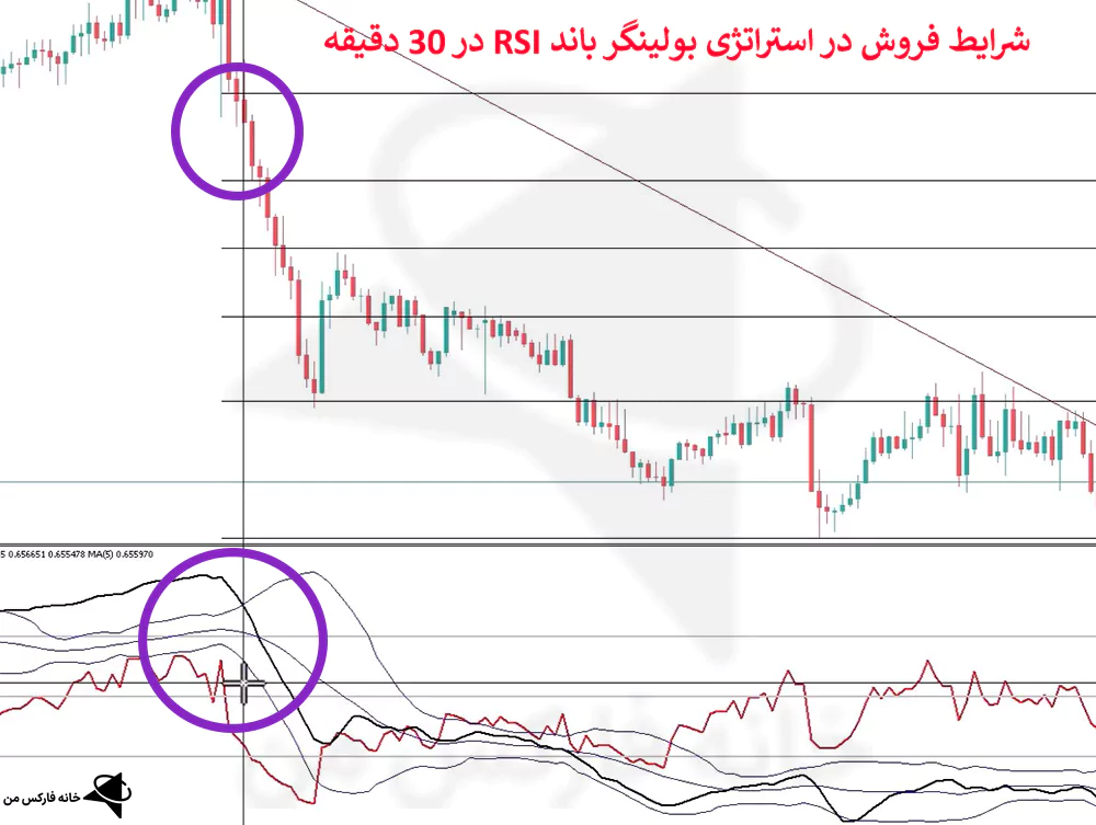 استراتژی بولینگر باند و rsi، استراتژی معامله با بولینگر باند،استراتژی معامله با rsi