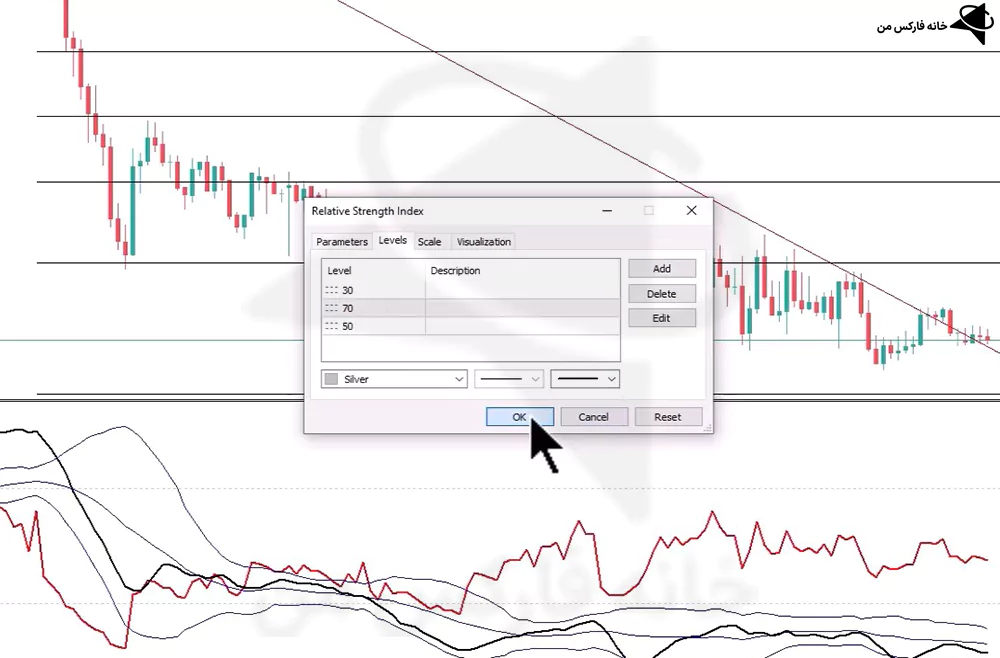 استراتژی بولینگر باند و rsi، استراتژی معامله با بولینگر باند،استراتژی معامله با rsi