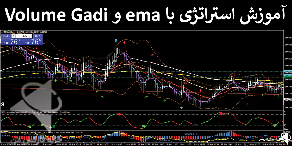 استراتژی با ema، استراتژی اندیکاتور ema، استراتژی با اندیکاتور